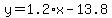 y=1.2%2Ax-13.8