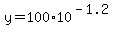 y=100%2A10%5E%28-1.2%29