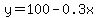 y=100-0.3x