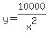 y=10000%2Fx%5E2