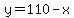 y=110-x