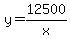 y=12500%2Fx