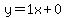 y=1x%2B0