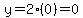 y=2%280%29=0