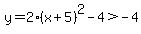 y=2%28x%2B5%29%5E2-4%3E-4
