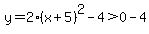 y=2%28x%2B5%29%5E2-4%3E0-4