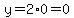 y=2%2A0=0