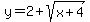 y=2%2Bsqrt%28x%2B4%29