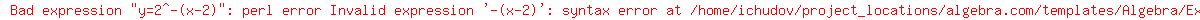 y=2%5E-%28x-2%29