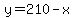 y=210-x