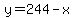 y=244-x