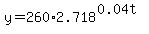 y=260%2A2.718%5E%280.04t%29