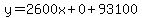 y=2600x%2B0%2B93100