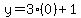 y=3%280%29%2B1