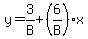 y=3%2FB%2B%286%2FB%29x