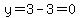 y=3-3=0