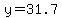 y=31.7