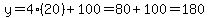 y=4%2820%29%2B100=80%2B100=180