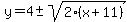 y=4%2B-+sqrt%282%28x%2B11%29%29