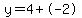 y=4%2B-2