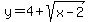 y=4%2Bsqrt%28x-2%29