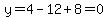 y=4-12%2B8=0