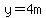y=4m