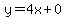 y=4x%2B0