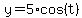 y=5%2Acos%28t%29