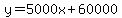 y=5000x%2B60000