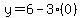 y=6-3%280%29