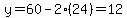 y=60-2%2824%29=12
