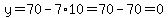 y=70-7%2A10=70-70=0