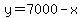 y=7000-x