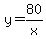 y=80%2Fx
