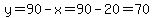 y=90-x=90-20=70