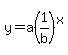 y=a%281%2Fb%29%5Ex