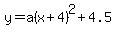 y=a%28x%2B4%29%5E2%2B4.5