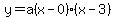 y=a%28x-0%29%28x-3%29