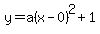 y=a%28x-0%29%5E2%2B1