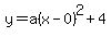 y=a%28x-0%29%5E2%2B4