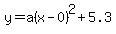 y=a%28x-0%29%5E2%2B5.3