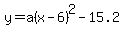 y=a%28x-6%29%5E2-15.2