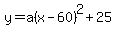 y=a%28x-60%29%5E2%2B25