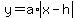 y=a%2Aabs%28x-h%29+
