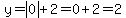 y=abs%280%29%2B2=0%2B2=2