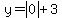 y=abs%280%29%2B3