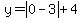 y=abs%280-3%29%2B4