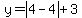 y=abs%284-4%29%2B3+