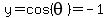 y=cos%28theta%29=-1